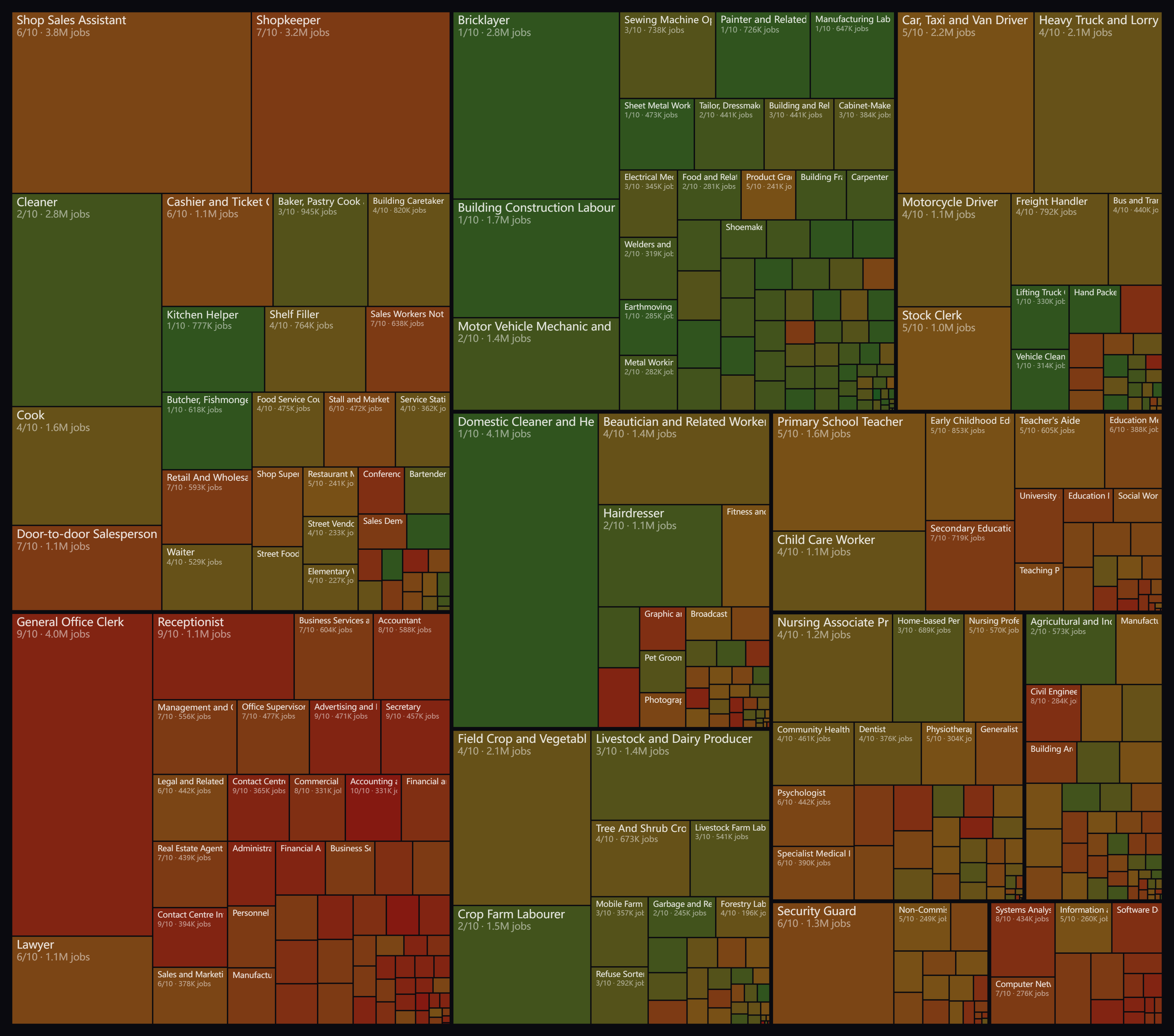 AI job risk map Brazil 2026 - 436 occupations by AI exposure risk