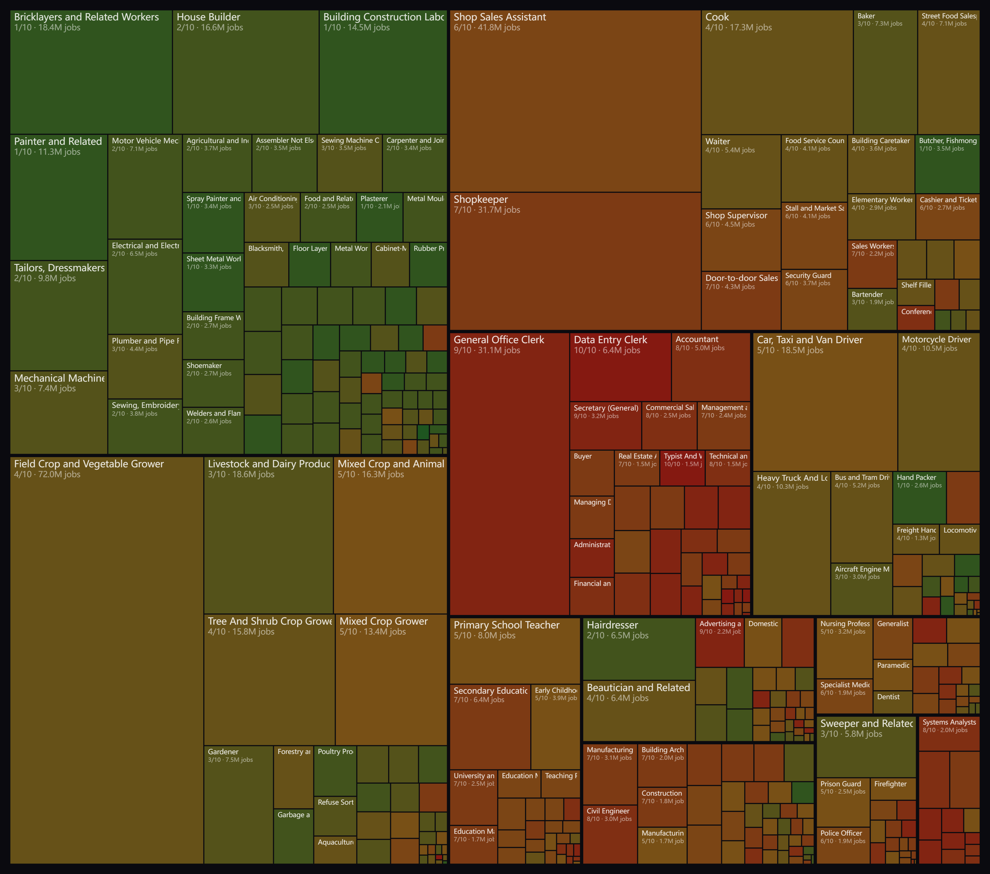 AI job risk map China 2026 - 436 occupations by AI exposure risk