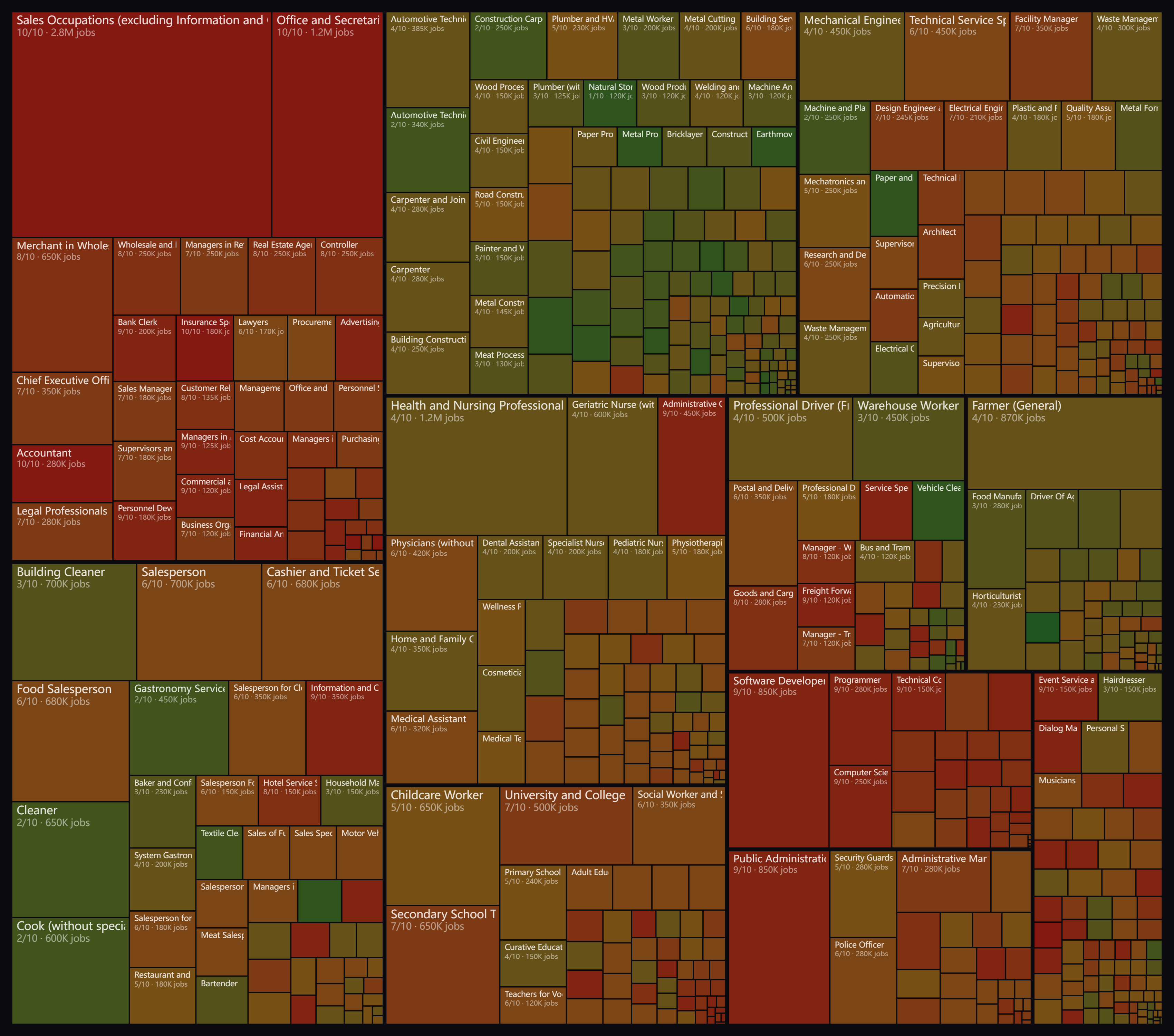AI job risk map Germany 2026 - 653 occupations by AI exposure risk