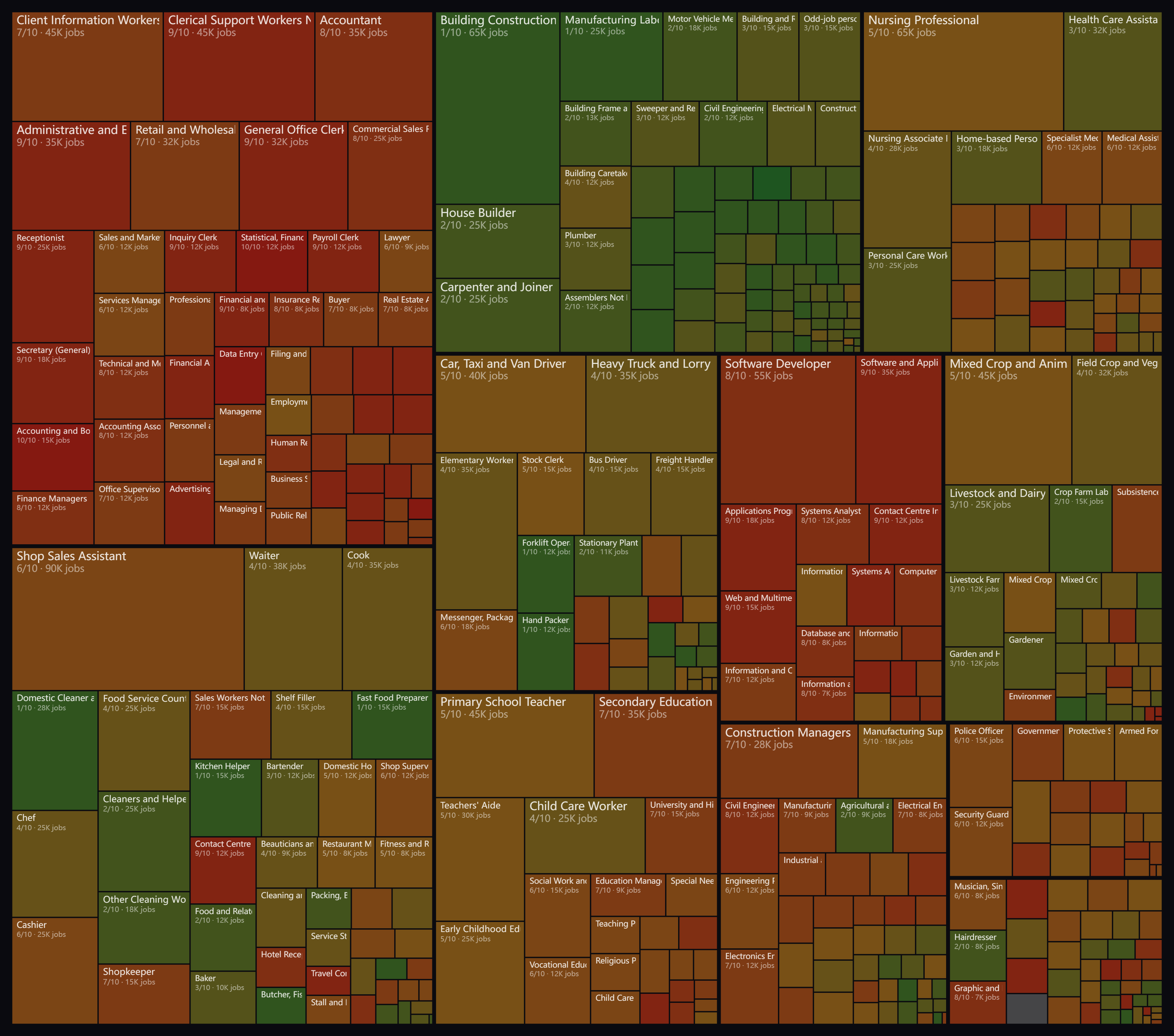 AI job risk map Ireland 2026 - 435 occupations by AI exposure risk