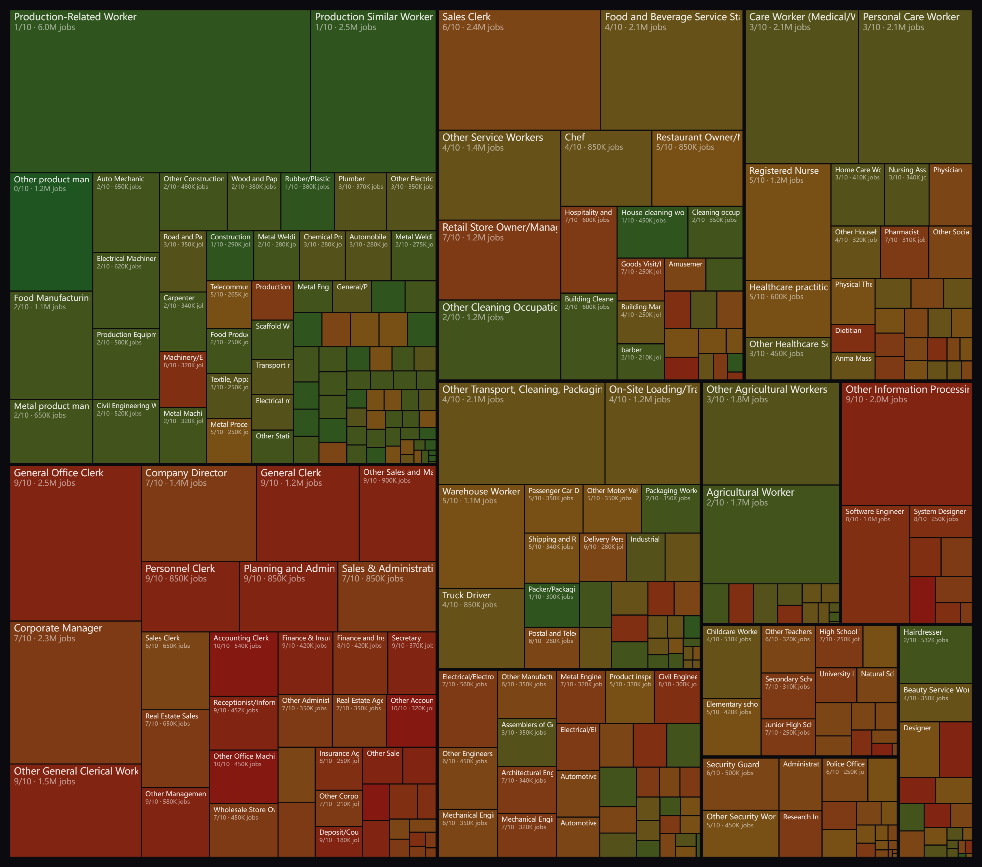 AI job risk map Japan 2026 - 328 occupations by AI exposure risk