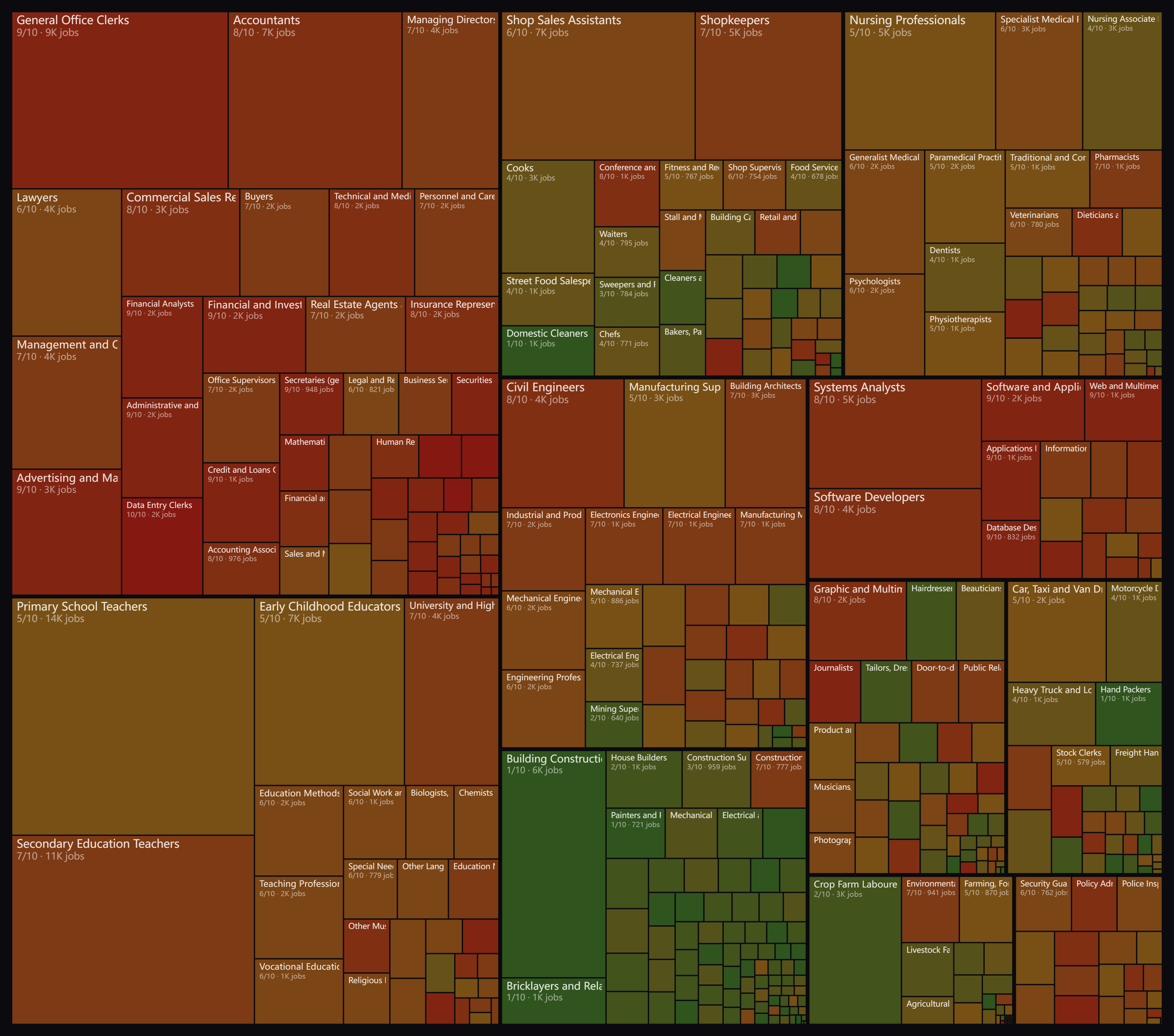 AI job risk map Luxembourg 2026 - 436 occupations by AI exposure risk