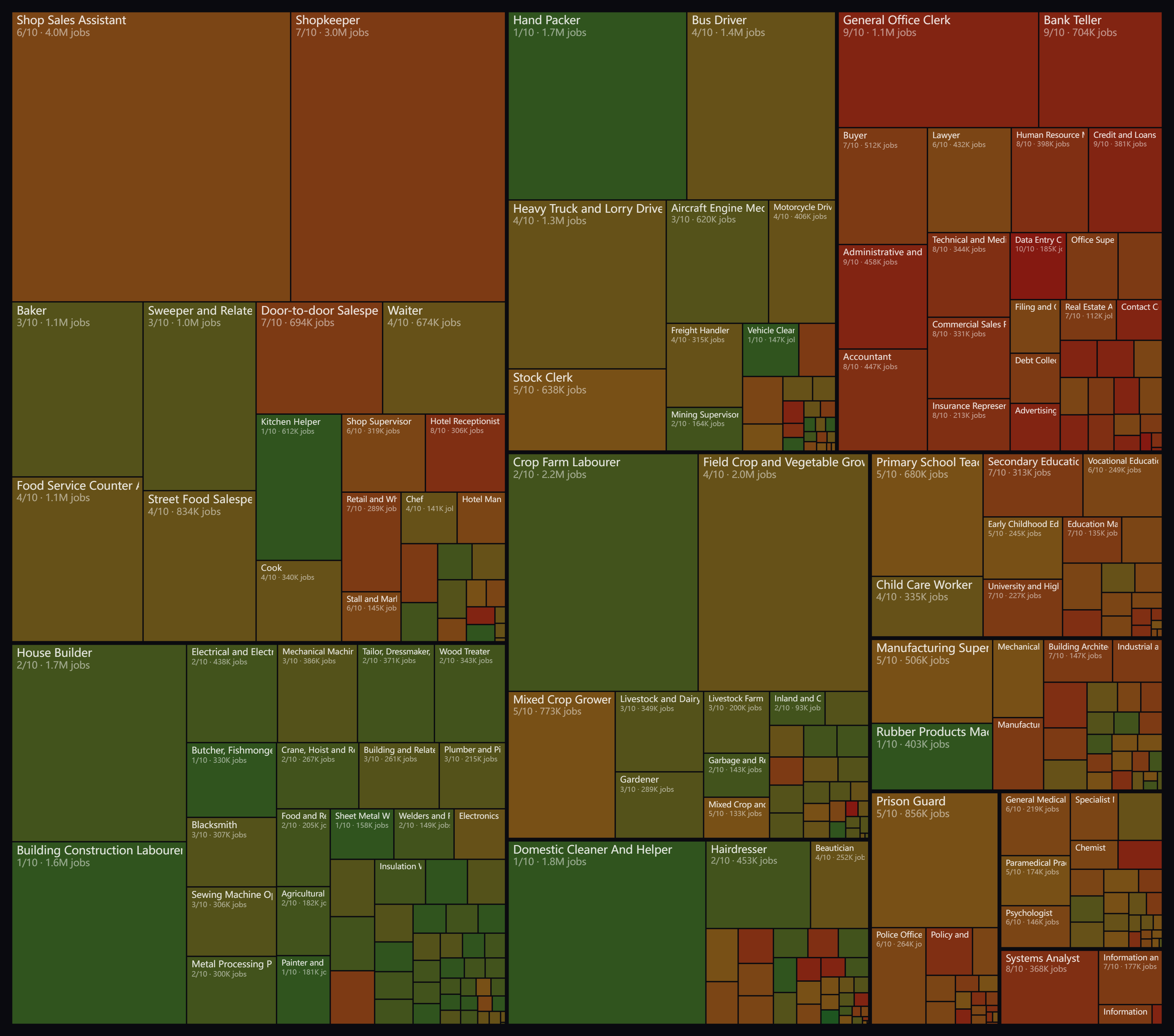 AI job risk map Mexico 2026 - 436 occupations by AI exposure risk