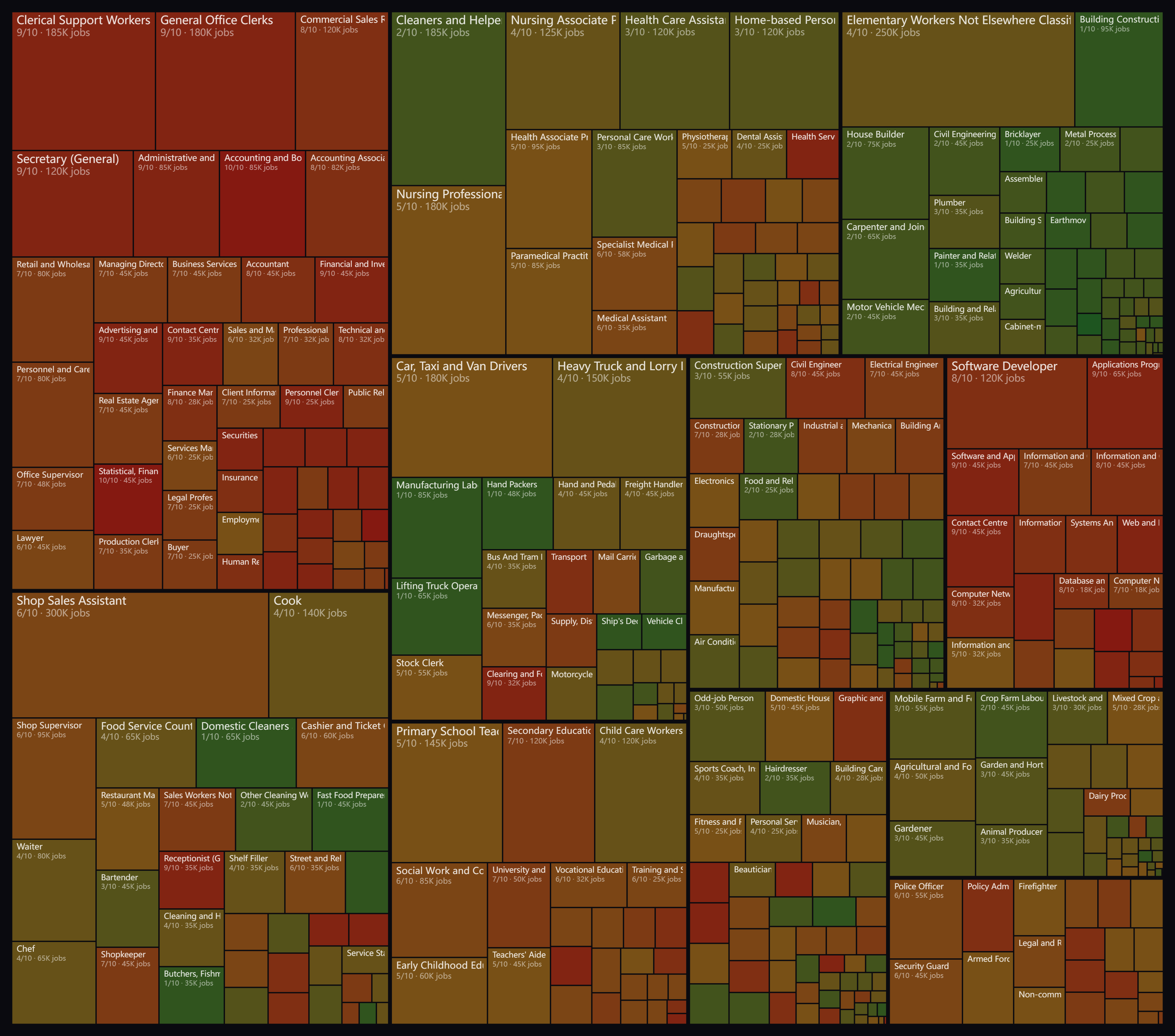 AI job risk map Netherlands 2026 - 436 occupations by AI exposure risk