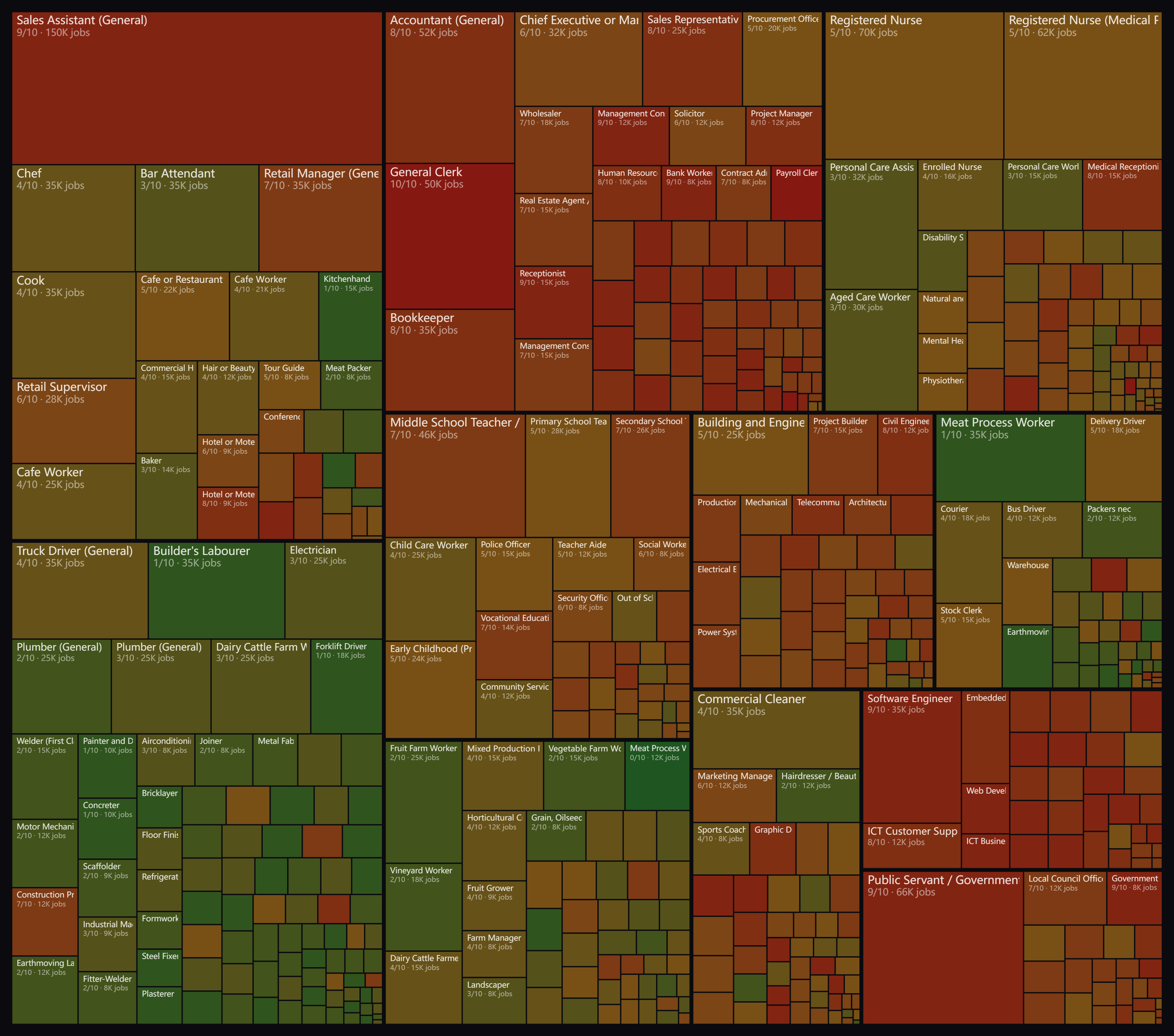 AI job risk map New Zealand 2026 - 530 occupations by AI exposure risk