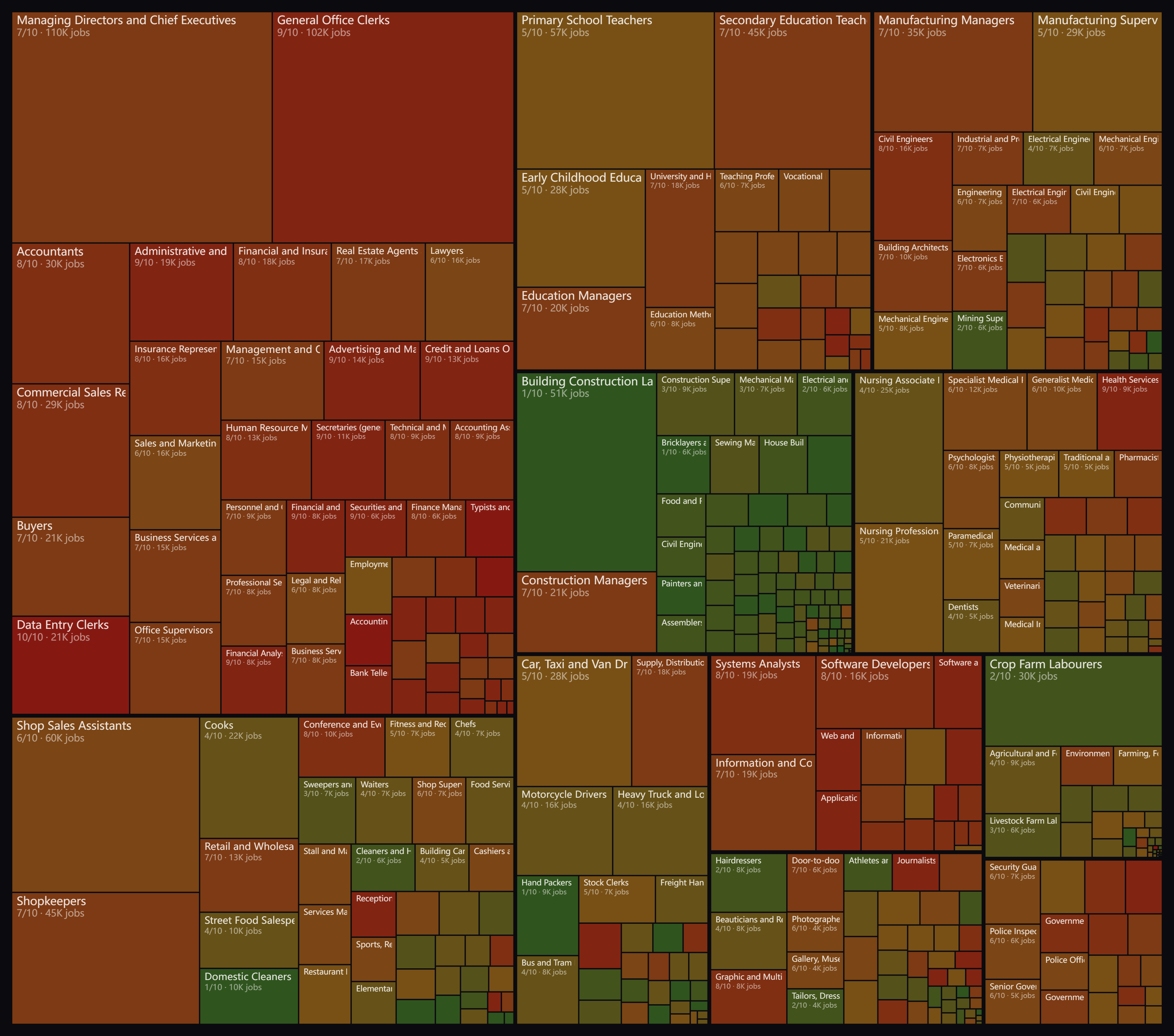 AI job risk map Singapore 2026 - 436 occupations by AI exposure risk