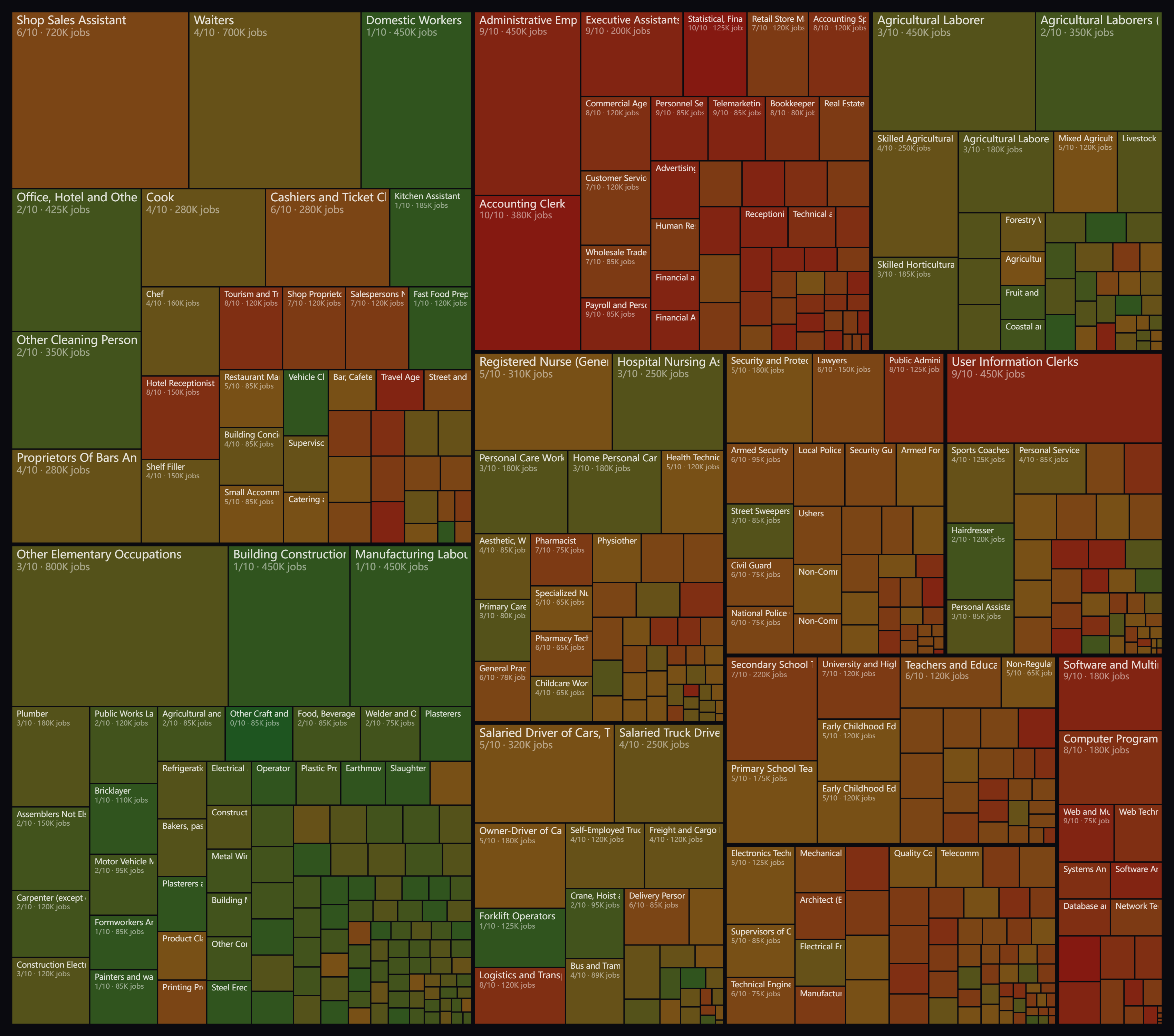 AI job risk map Spain 2026 - 513 occupations by AI exposure risk